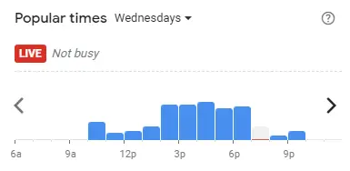 Popular time of Burger & Lobster Malaysia Wednesdays
