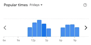 Popular time of De.Wan By Chef Wan Malaysia Fridays