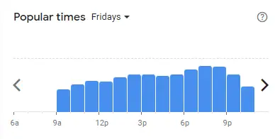 Popular time of Don’s Burger Malaysia Fridays