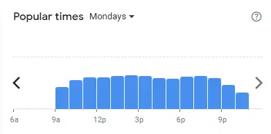 Popular time of Don’s Burger Malaysia Mondays