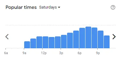 Popular time of Don’s Burger Malaysia Saturdays