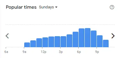 Popular time of Don’s Burger Malaysia Sundays