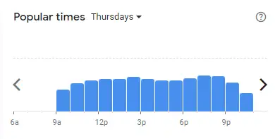 Popular time of Don’s Burger Malaysia Thursdays