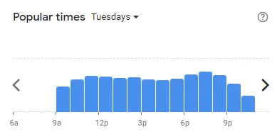 Popular time of Don’s Burger Malaysia Tuesdays