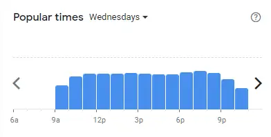 Popular time of Don’s Burger Malaysia Wednesdays