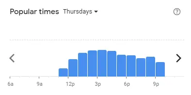 Popular time of FIVE GUYS Malaysia Thursdays