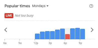 Popular time of Froogurtz Malaysia Mondays