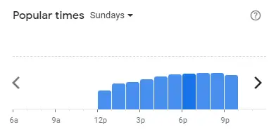 Popular time of Froogurtz Malaysia Sundays