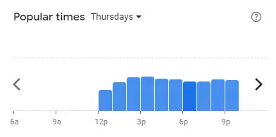 Popular time of Froogurtz Malaysia Thursdays