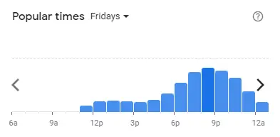 Popular time of Grill Patio Malaysia Fridays