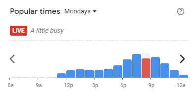 Popular time of Grill Patio Malaysia Mondays