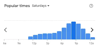 Popular time of Grill Patio Malaysia Saturdays