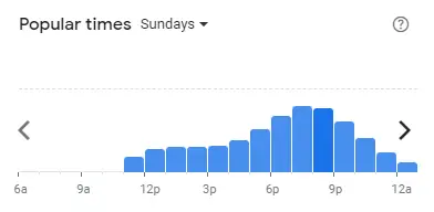 Popular time of Grill Patio Malaysia Sundays