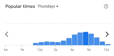 Popular time of Grill Patio Malaysia Thursdays