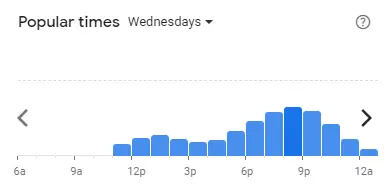 Popular time of Grill Patio Malaysia Wednesdays