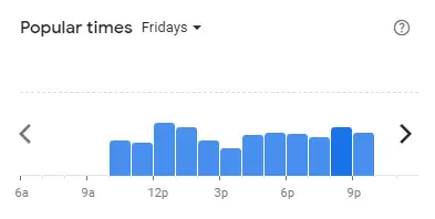 Popular time of Harold’s Bread Malaysia Fridays