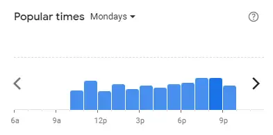 Popular time of Harold’s Bread Malaysia Mondays