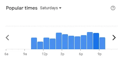 Popular time of Harold’s Bread Malaysia Saturdays