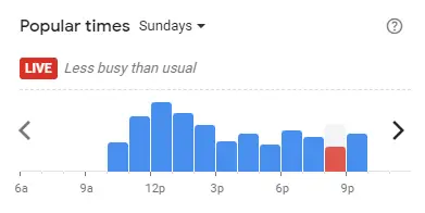 Popular time of Harold’s Bread Malaysia Sundays