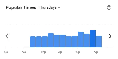 Popular time of Harold’s Bread Malaysia Thursdays