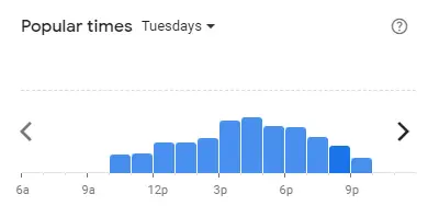 Popular time of Harold’s Bread Malaysia Tuesdays