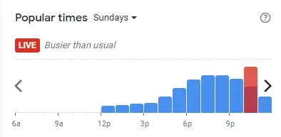 Popular time of Hilltop Cuisine Malaysia Sundays