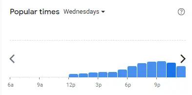 Popular time of Hilltop Cuisine Malaysia Wednesdays