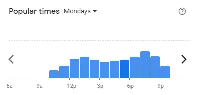 Popular time of I Mum Mum Restaurant Malaysia Mondays