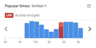 Popular time of I Mum Mum Restaurant Malaysia Sundays