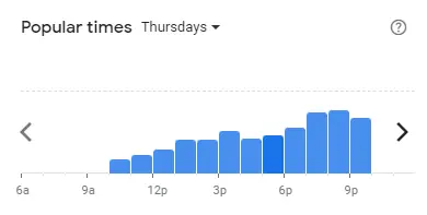 Popular time of I Mum Mum Restaurant Malaysia Thursdays