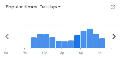 Popular time of I Mum Mum Restaurant Malaysia Tuesdays