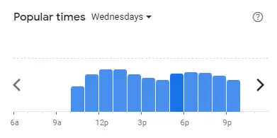 Popular time of I Mum Mum Restaurant Malaysia Wednesdays