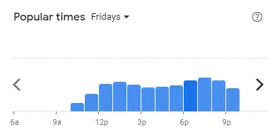 Popular time of JOHNNY’S Malaysia Fridays