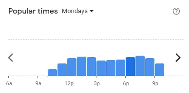 Popular time of JOHNNY’S Malaysia Mondays