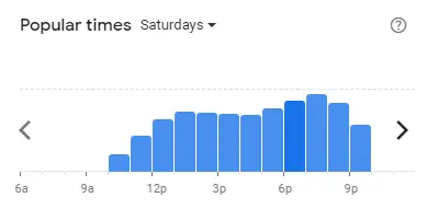 Popular time of JOHNNY’S Malaysia Saturdays