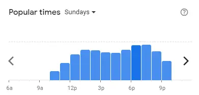 Popular time of JOHNNY’S Malaysia Sundays