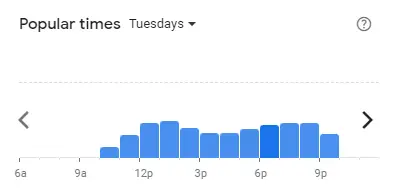 Popular time of JOHNNY’S Malaysia Tuesdays