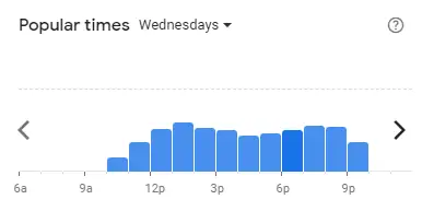 Popular time of JOHNNY’S Malaysia Wednesdays