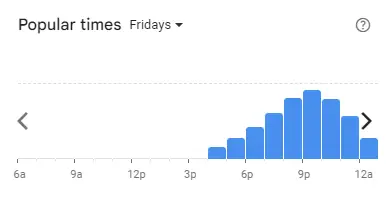 Popular time of Kedai Tomyam Malaysia Fridays