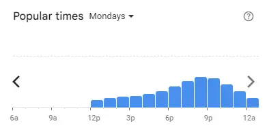 Popular time of Kedai Tomyam Malaysia Mondays