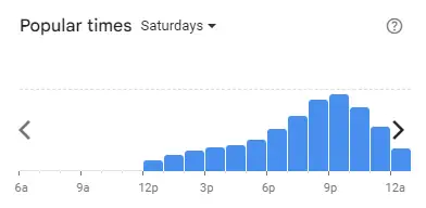 Popular time of Kedai Tomyam Malaysia Saturdays