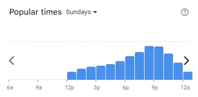 Popular time of Kedai Tomyam Malaysia Sundays