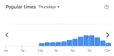 Popular time of Kedai Tomyam Malaysia Thursdays