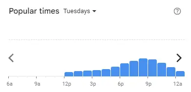 Popular time of Kedai Tomyam Malaysia Tuesdays