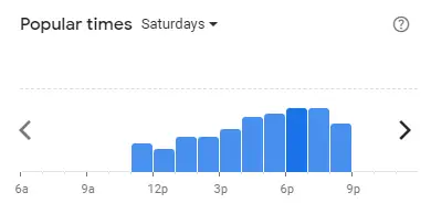 Popular time of Kee Nguyen Malaysia Saturdays