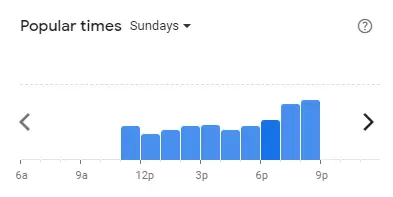 Popular time of Kee Nguyen Malaysia Sundays