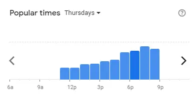 Popular time of Kee Nguyen Malaysia Thursdays