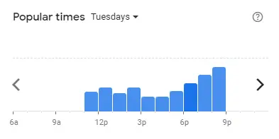 Popular time of Kee Nguyen Malaysia Tuesdays