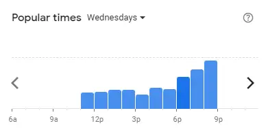 Popular time of Kee Nguyen Malaysia Wednesdays