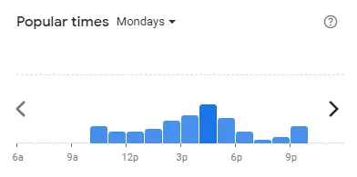 Popular time of Kenny Rogers Roasters Malaysia Mondays